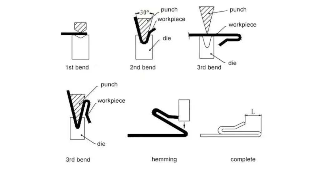 انواع خم در ورق فلزی شامل خم V، خم U و خم Z